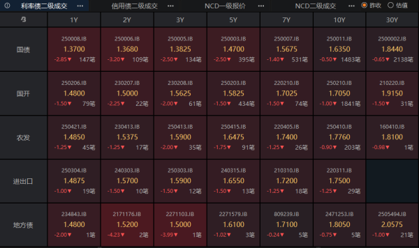 赢翻网 债市当下可抢筹资产，陆家嘴论坛将发布若干重大金融政策 | 债圈大家说06.17