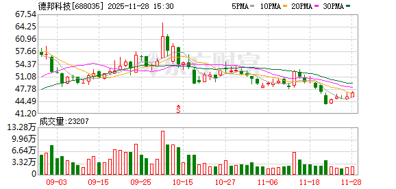 配资网 德邦科技：9月份公司未回购股份