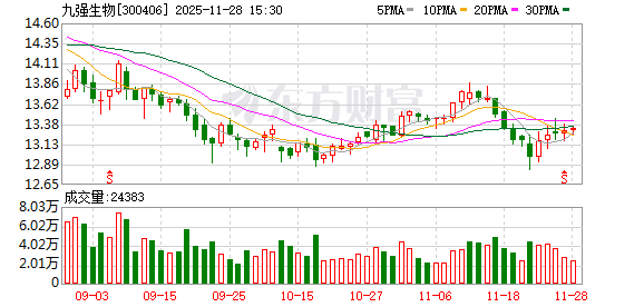 同花配 九强生物：关于聘任公司总经理的公告