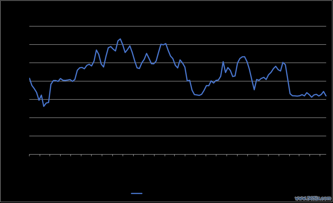 数据来源：同花顺